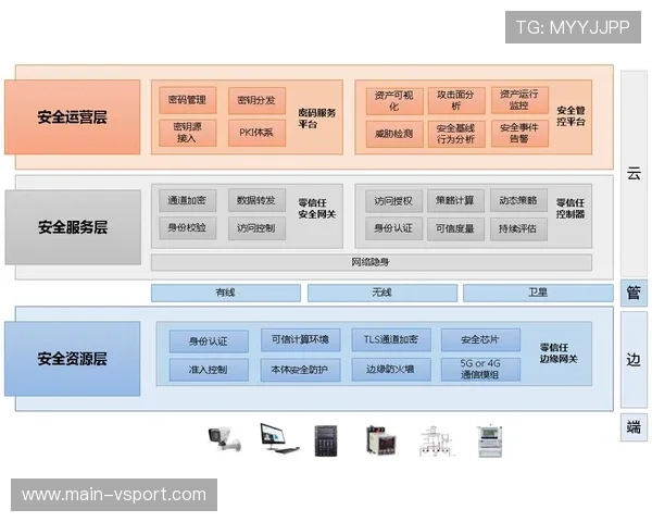 零信任安全架构开始应用于智慧场馆