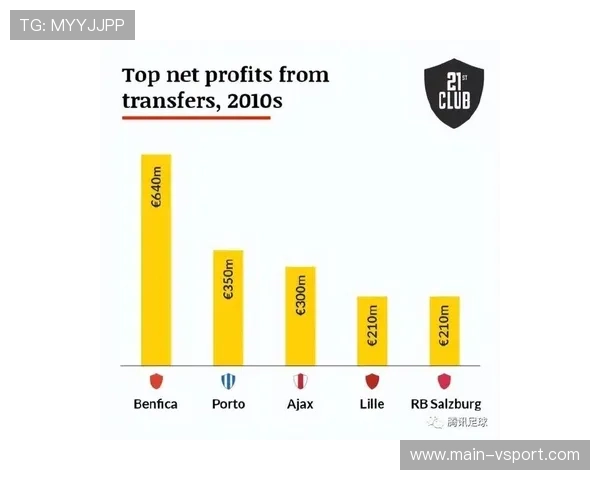 朗斯“黑店模式”三年狂揽2.5亿欧元，实现财政竞技良性循环。